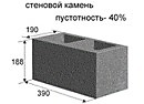 Блок с пустотностью 40%